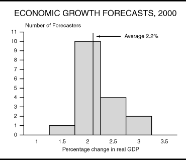Economic Growth Forecasts, 2000