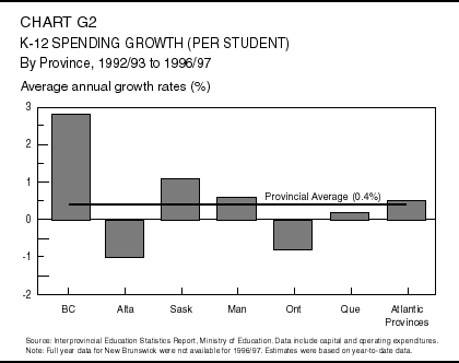 Growth Chart With Pictures K 12