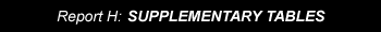 Report h: Suplementary Tables
