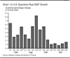 Chart 1.2