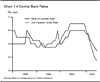 Chart 1.4