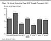 Chart 1.6