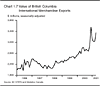 Chart 1.7