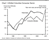 Chart 1.9