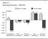 Chart 2.1