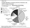 Chart 2.3