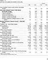 Table 1.3