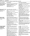 Table 2.11 continued