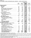 Table 2.13