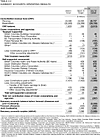 Table 2.2