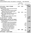 Table 2.4