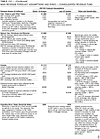 Table 2.6 continued