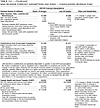 Table 2.6 continued