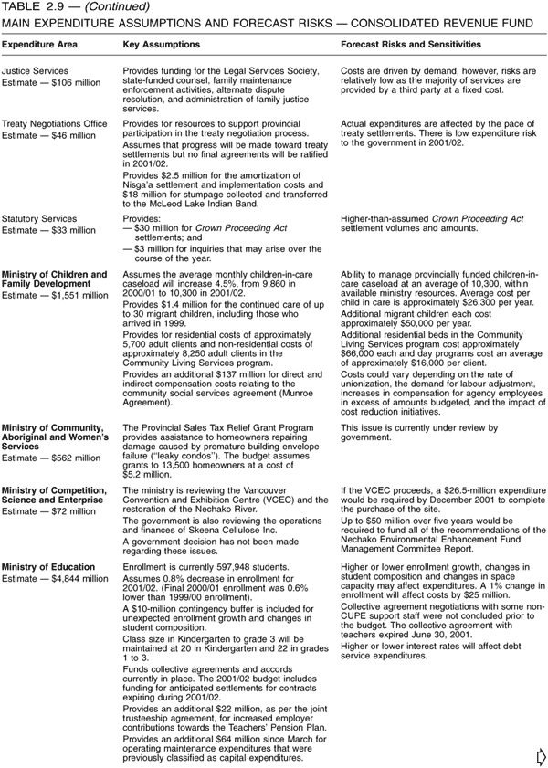 Table 2.9 -- Main Expenditure Assumptions and Forecast Risks -- Consolidated Revenue Fund - Continued