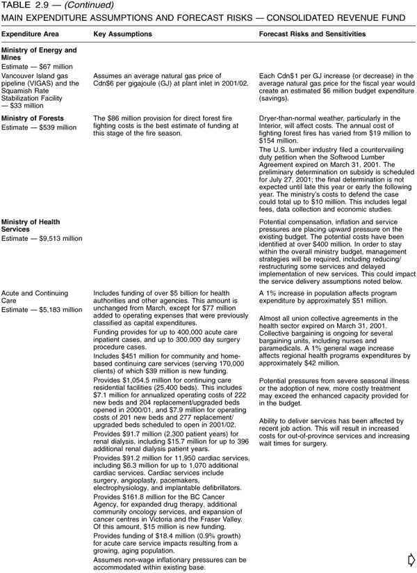 Table 2.9 -- Main Expenditure Assumptions and Forecast Risks -- Consolidated Revenue Fund - Continued