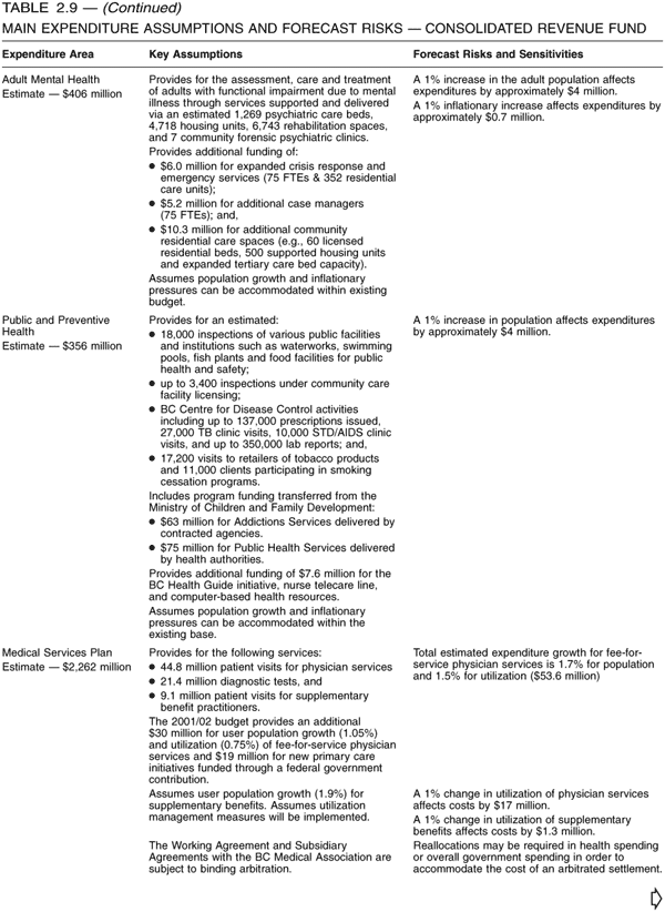 Table 2.9 -- Main Expenditure Assumptions and Forecast Risks -- Consolidated Revenue Fund - Continued