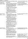 Table 2.9 continued