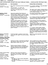 Table 2.9 continued