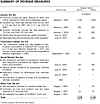 Summary of Revenue Measures