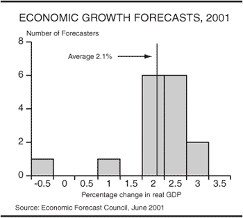 Economic Growth Forecasts, 2001