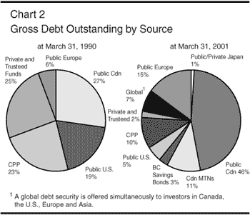 Chart 2