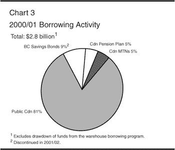 Chart 3